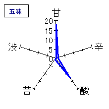 謙信　純米吟醸無濾過生原酒　五味