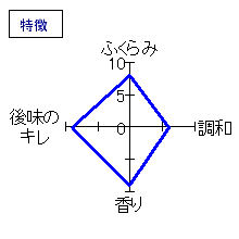 謙信　純米吟醸無濾過生原酒　特徴