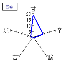 麒麟山　吟醸辛口　五味