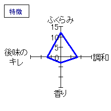 麒麟山　吟醸辛口　特徴