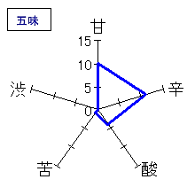 麒麟山　超辛口　五味