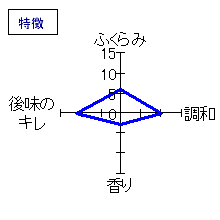 麒麟山　超辛口　特徴