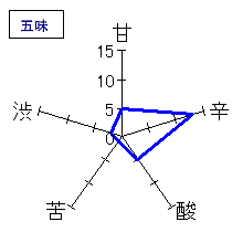 麒麟山　純米吟醸辛口　五味