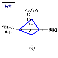 麒麟山　純米吟醸辛口　特徴