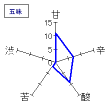 麒麟山　ブラックボトル本醸造　五味