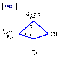 麒麟山　ブラックボトル本醸造　特徴