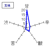 越の白鳥　純米吟醸無濾過生原酒　五味