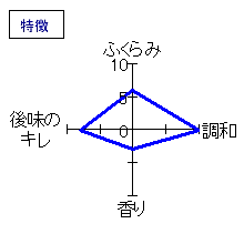 越の白鳥　純米吟醸無濾過生原酒　特徴