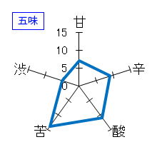 越の白鳥　かめ口一番　無濾過生原酒　五味