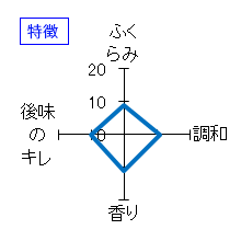 越の白鳥　かめ口一番　無濾過生原酒　特徴