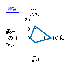 越の白鳥　特別純米酒7号　うすにごり生原酒　特徴