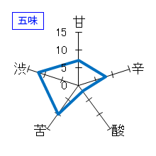 越の白鳥　特別純米酒21号　ひやおろし　五味