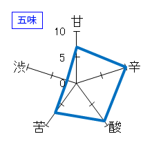 越の誉　純米吟醸　秋酒　ひやおろし　五味