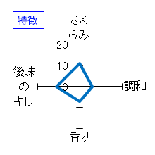 越の誉　純米吟醸　秋酒　ひやおろし　特徴