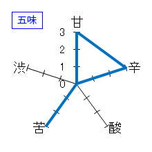 越乃雪月花　本醸造　五味