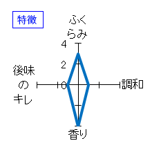 越乃雪月花　本醸造　特徴