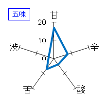 越乃雪月花　本醸造　瓶燗熟成　五味