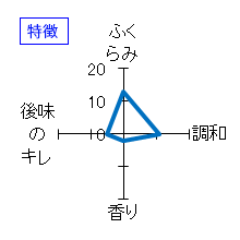 越乃雪月花　本醸造　瓶燗熟成　特徴