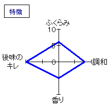 越乃景虎　純米生しぼりたて　特徴