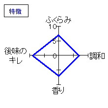 越乃景虎　にごり酒　活性生酒　特徴