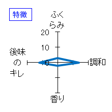 越乃景虎　本醸造　超辛口　特徴