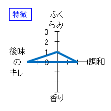 越乃寒梅　特別本醸造　特徴