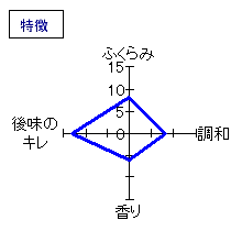 越乃寒梅　特別純米酒　特徴