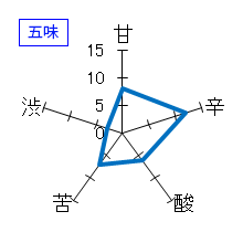 越乃寒梅　純米吟醸　灑　五味