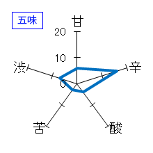 越乃寒梅　純米大吟醸　無垢　五味