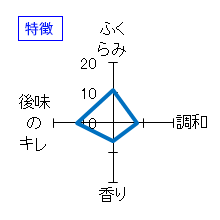 越乃寒梅　純米大吟醸　無垢　特徴