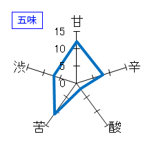 越乃寒梅　特別本醸造　別撰　2014/12製造　五味