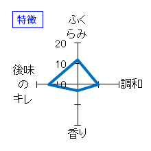 越乃寒梅　特別本醸造　別撰　2014/12製造　特徴