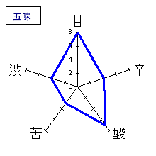 久保田　碧寿・山廃純米大吟醸　五味