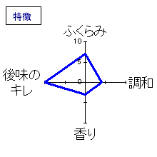 久保田　碧寿・山廃純米大吟醸　特徴