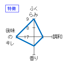 久保田　純米大吟醸　30周年記念酒　特徴