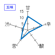 久保田　紅壽　純米吟醸　五味