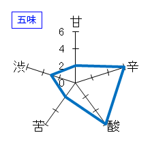 緑川　雪洞貯蔵「緑」純米吟醸　五味