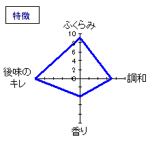 峰乃白梅　純米酒「瑞」　特徴