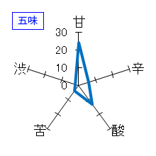 峰乃白梅　KING　OF　MODERN　LIGHT　純米吟醸　無濾過生原酒　五味