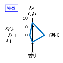 峰乃白梅　純米吟醸　ひやおろし　特徴