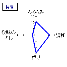 村祐　純米大吟醸　特徴