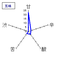 村祐　夏の生酒無濾過本生　五味