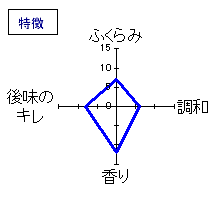 村祐　夏の生酒無濾過本生　特徴