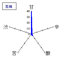 村祐　無濾過本生亀口取り　五味