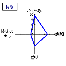 村祐　無濾過本生亀口取り　特徴