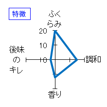 村祐　茜ラベル　秋あがり　特徴