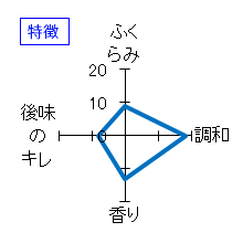 村祐　無濾過本生清酒　亀口取り　特徴