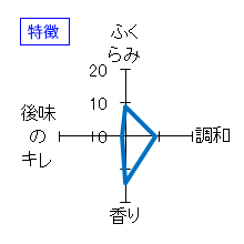 村祐　黒　純米大吟醸　無濾過本生　特徴