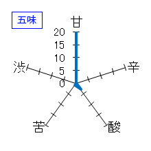 村祐　無濾過本生清酒　亀口取り　五味