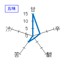村祐　本生　清酒　五味